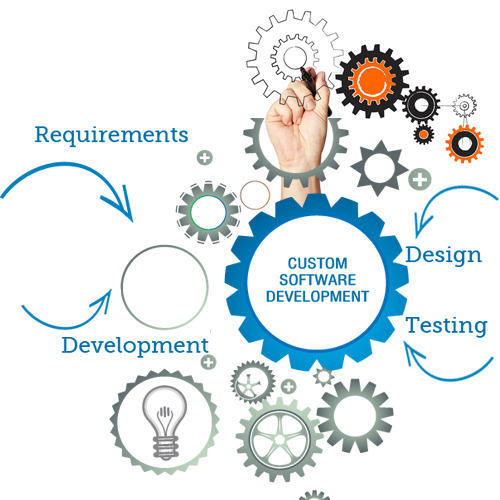 Custom Software Solutions